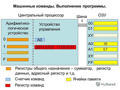 Адресный регистр зависимой переменной