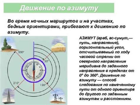 Азимут и его значение в астрономии и навигации