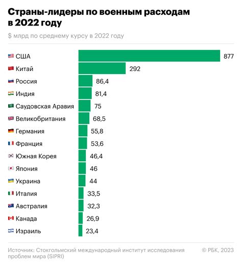 Активная деятельность в 2022 году