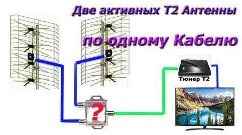 Активные антенны: эффективное решение для надежной защиты