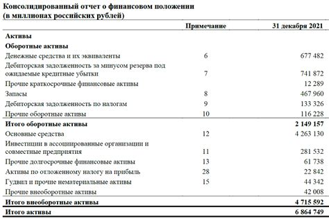 Активы, обязательства и капитал