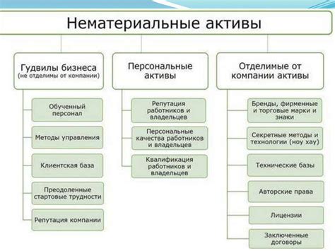 Активы организации