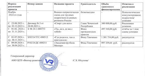 Актуальная информация о текущей деятельности наследника легендарного музыканта