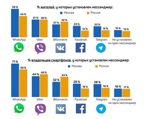 Актуальность и популярность среди пользователей