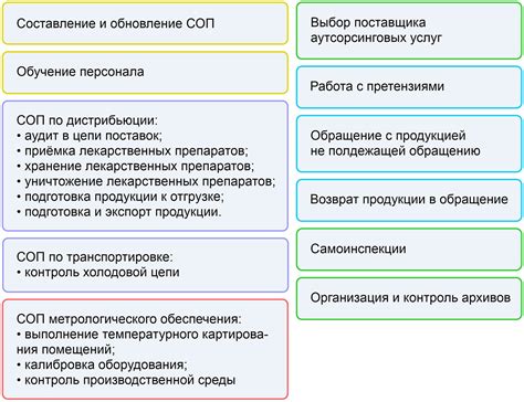 Акт допуска: роль и обязанности уполномоченного лица