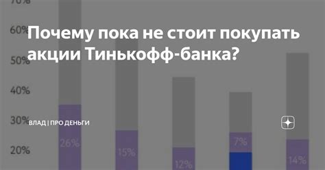 Акции Тинькофф Банка достигают рекордных значений