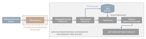 Алгоритмы распознавания рисунка