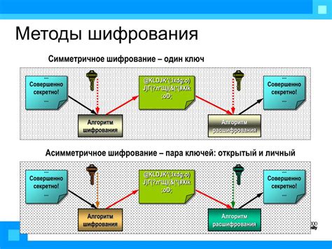 Алгоритмы шифрования и программное обеспечение для защиты данных