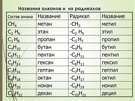 Алканы в химии: определение и характеристики