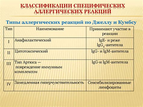 Аллергические реакции и безглютеновые свойства