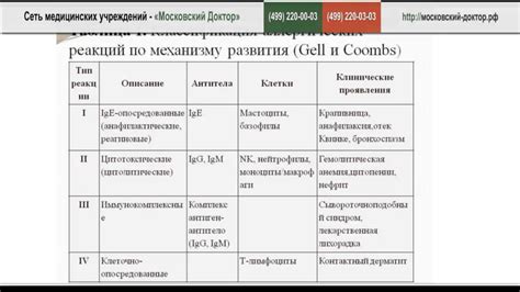 Аллергические реакции на субстанции