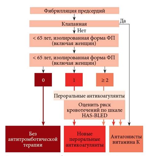 Альтернативные методы антикоагулянтной терапии для женщин