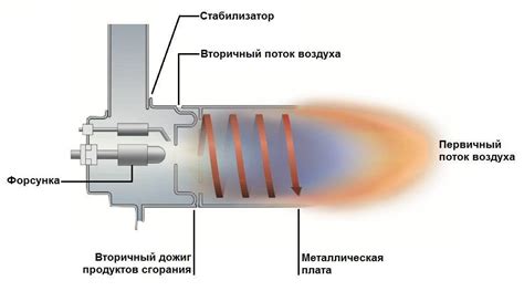 Альтернативные методы зажигания плиты