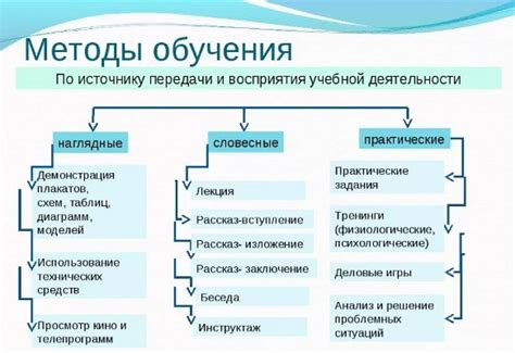 Альтернативные способы обучения