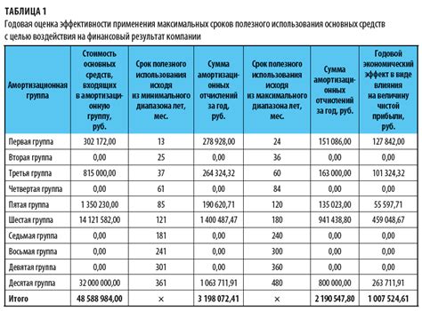 Амортизация оборудования