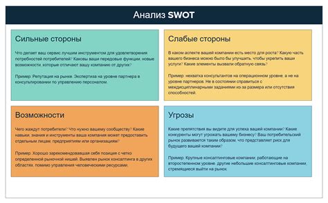 Анализировать ситуацию и возможности компании