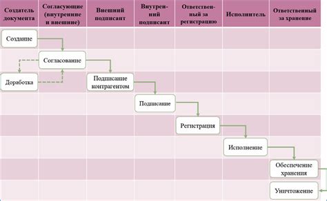 Анализ жизненного цикла договора