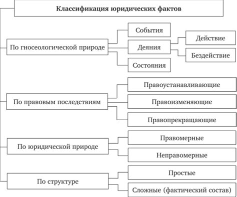 Анализ значения юридических фактов в земельных спорах