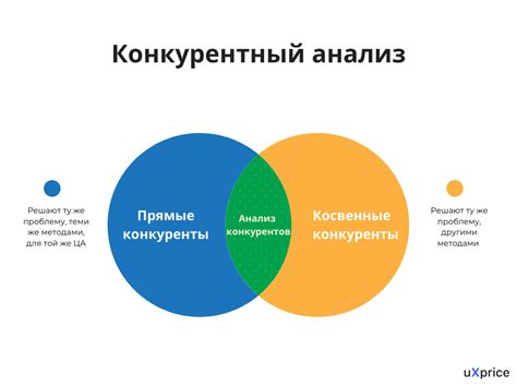 Анализ конкурентов и формирование стратегии