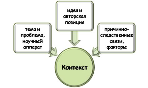 Анализ контекста: ключ к истинному смыслу