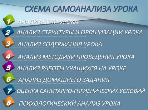 Анализ причин конфликта и самоанализ