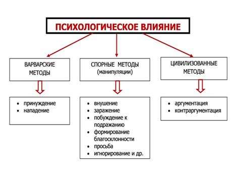 Анализ психологического влияния старых домашних окон на людей