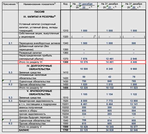 Анализ рентабельности собственного капитала