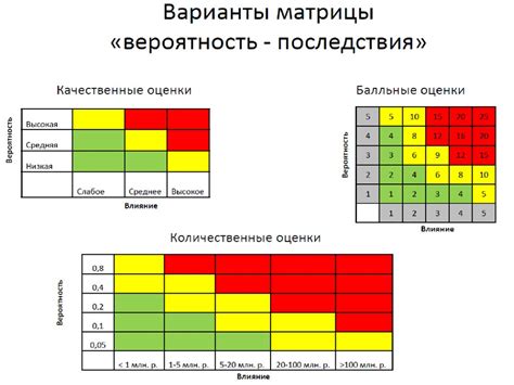 Анализ рисков и профилактика