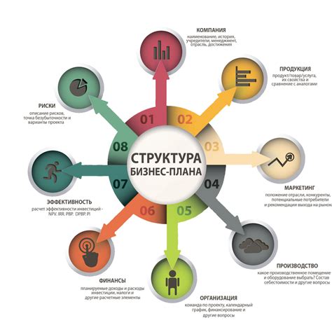 Анализ рынка и составление бизнес-плана