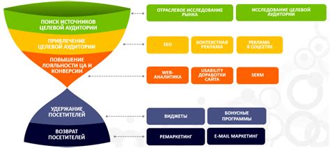 Анализ целей и аудитории