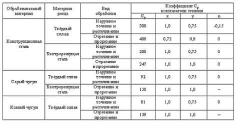 Аналитика: какова глубина обработки материалов?