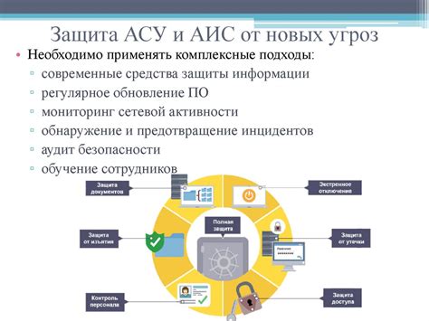 Аналитика: как изменится работа АСУ в новых условиях