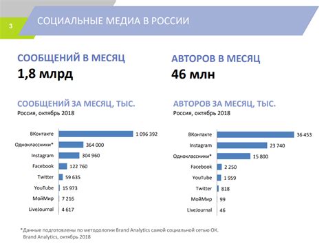 Аналоги исчезающих сообщений в других популярных социальных сетях