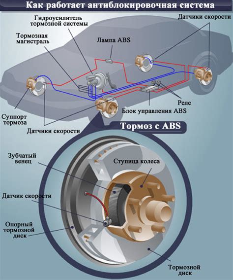 Антиблокировочная система