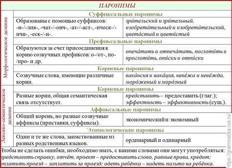 Антонимы и контекст использования