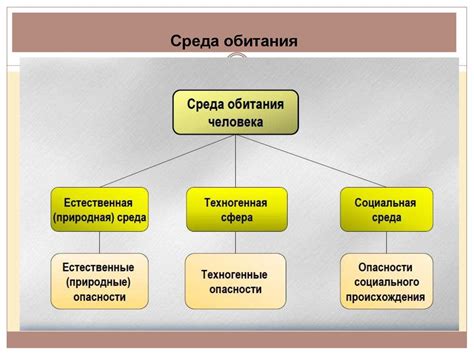 Антропогенные пути возникновения неблагоприятных последствий