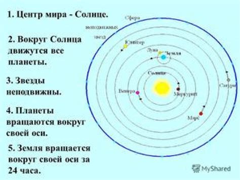 Аргументы теории вращения Солнца вокруг Земли