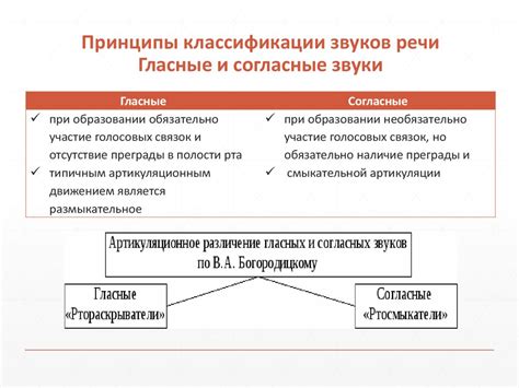 Артикуляционная, акустическая и восприятие