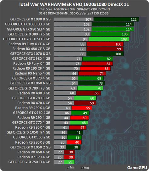 Архитектура видеокарт GTX и RTX