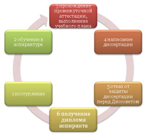 Аспирантура