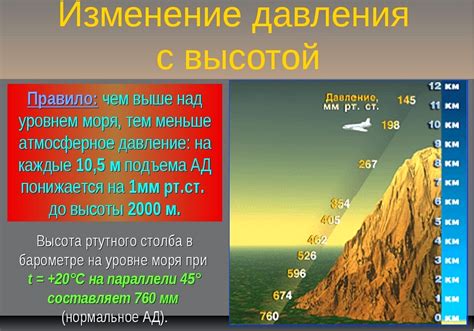 Атмосферное давление воздуха