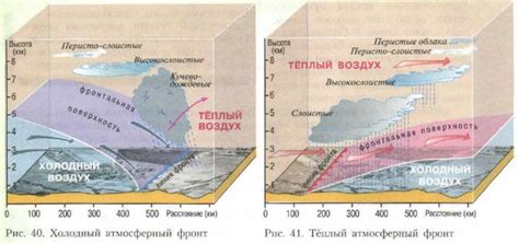 Атмосферный циркуляция