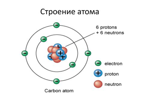 Атом в физике: определение и структура