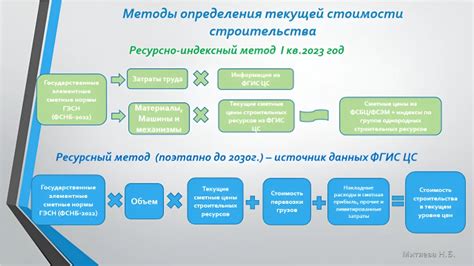 Базисно-индексный метод и его отличия от ресурсно-индексного