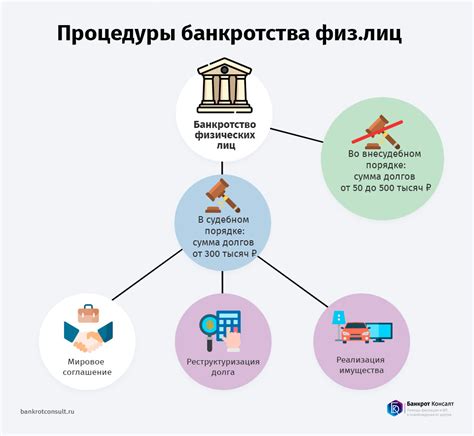 Банкротство физического лица: общая информация