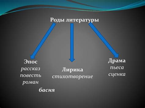 Басня - особый литературный жанр