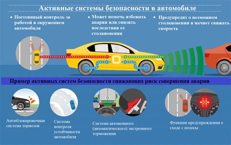 Безопасность и активные системы