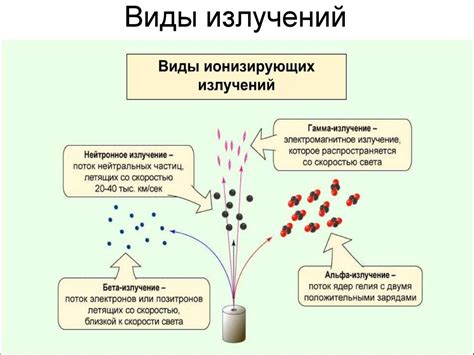 Безопасные пределы воздействия ионизирующего радиационного излучения