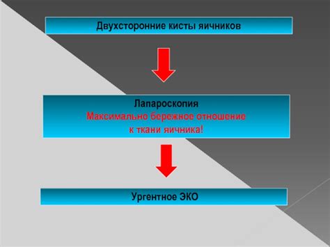 Бережное отношение к ткани