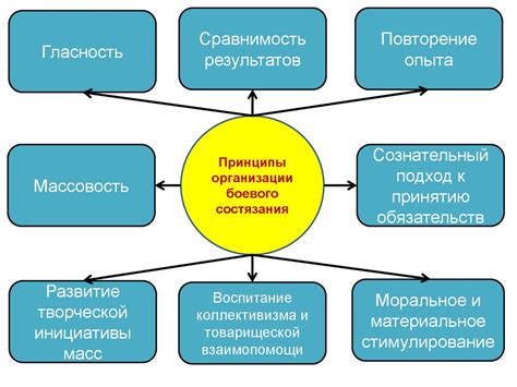 Боевое состязание – отражение внутренней борьбы